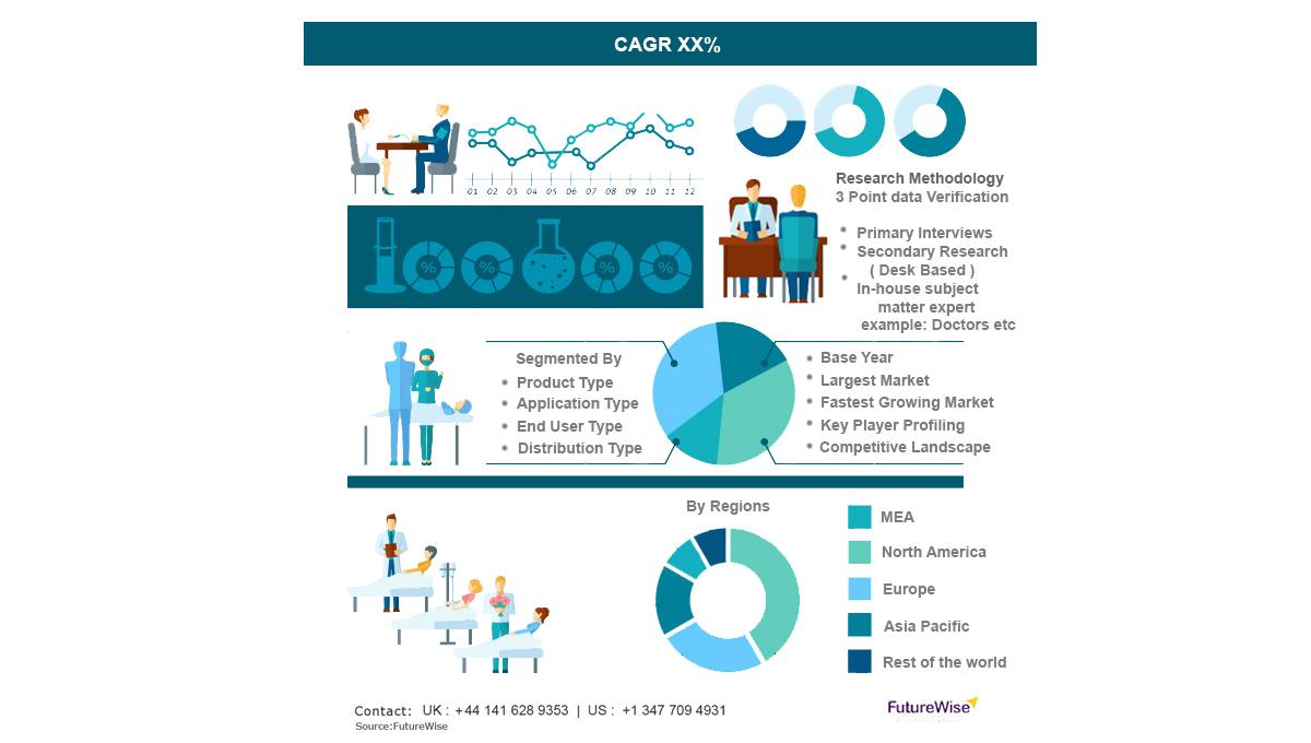 Animal Antibiotics and Antimicrobials Market Share, Overview, Competitive Analysis and Forecast 2031